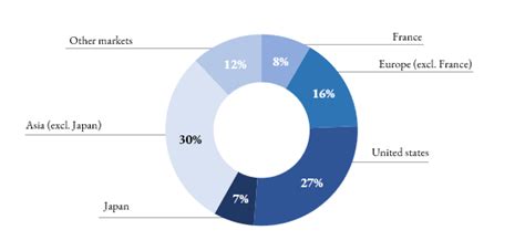 how many employees does dior have 2022|christian Dior business statistics.